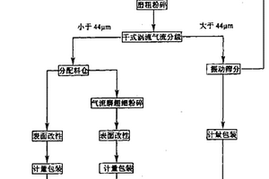 利用硼泥对含重金属酸性矿山废水的吸附处理方法