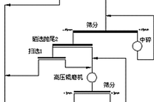 盐湖硼矿精选设备