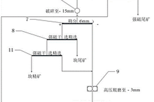 烧结过程抑制钙钛矿生成的烧结方法