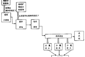 矿用浮选机