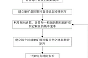 便于更换滤芯及滤料的磁矿化净水器