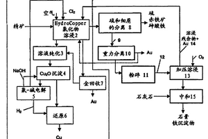细粒级磁铁矿全密封干式抛废工艺