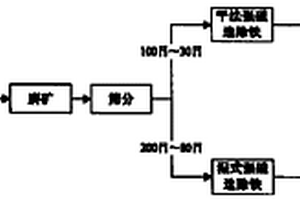 铁钛矿磁选机