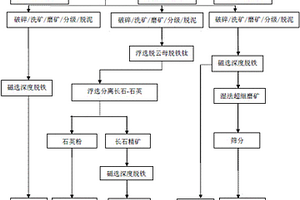 用于制备琉璃瓦的环保型废旧矿砂碎砂机及陶瓷砂生产系统