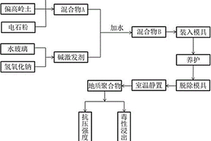 铝土矿分级设备