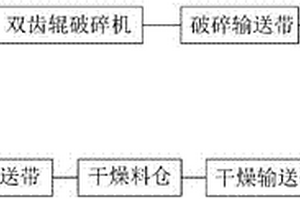 钒钛铁精矿的复流化分级深加工提纯方法