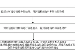煤矿井下开采中的矸石转运装置