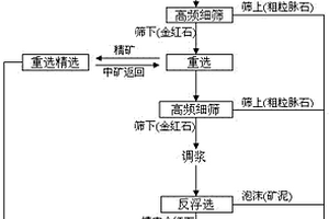 矿物加工用粉碎机