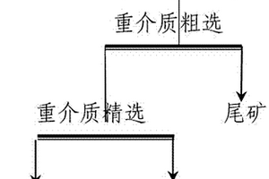 利用高铁低锡精矿制取合格炼铁球团并综合回收锡的方法