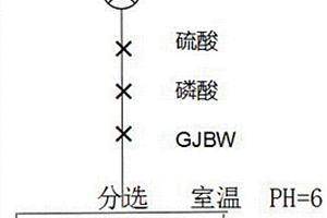 矿渣活化微粉生产工艺及设备