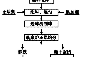 永磁筒式磁选机防堵塞卸矿装置