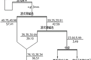从萤石尾矿中回收重晶石的方法