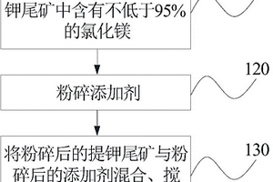 防止堵塞的煤矿开采用破碎装置