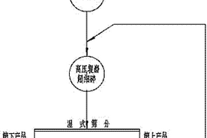高效节能的矿石筛选设备