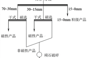 筛分出矿石中尘土的滚筒式分级设备