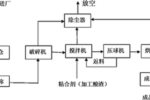 粗粒矿物解离装置与方法