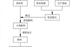 矿山开采用碎石装置