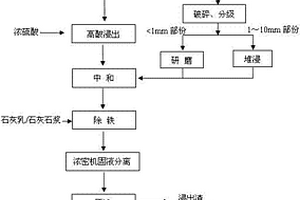 重晶石选矿用破碎装置