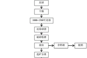 从红土镍矿中回收镍、钴、铁、硅和镁的方法