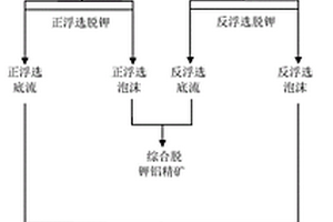 低重金属和方英石的高悬浮矿物凝胶及其制备方法