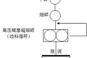 用X射线荧光光谱法测铁精矿中全铁含量的方法