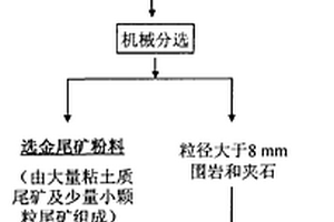 低品位铅锌矿的锌元素的提取设备
