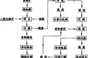基于煤矸石材料的矿井污风三级综合处理系统