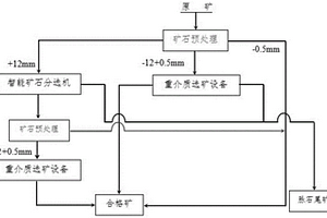 勘探用智能矿粉离心机