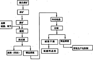 高效的选矿机