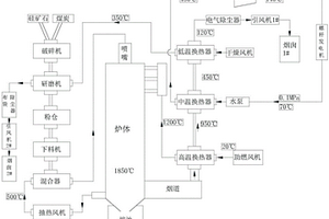 用于镁质和碱性球团矿的添加剂生产制备方法