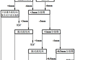 组合式LED线性工矿灯