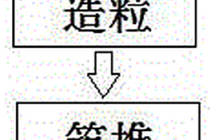 从金矿石焙烧灰粉中回收金的方法