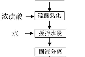 铜尾矿多孔蒸压灰砂砖的制备方法