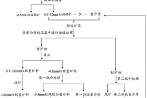 矿山机械用减震平台及其使用方法
