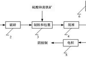 高效低廉快速的废弃尾矿植被修复方法