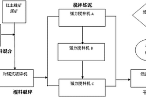多功能梅花形珍珠岩尾矿轻质通孔陶粒的生产方法