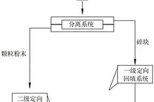 矿仓发电装置