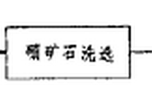 露天煤矿开采用煤炭分拣设备