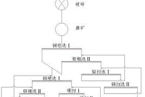 道路用水泥中矿粉掺量的提高方法