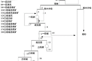 锰矿破碎装置