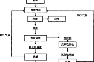 矿粉的传送装置