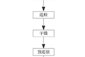 多功能梅花形麦饭石尾矿轻质通孔陶粒的生产方法