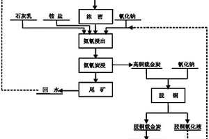 适用于煤矿材料的加工混合装置