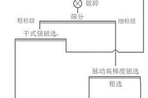 多功能梅花形蛇纹石尾矿轻质通孔陶粒的生产方法