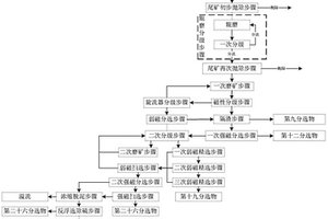 短流程块矿磁化焙烧工艺方法
