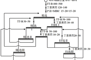 多功能梅花形焦宝石尾矿轻质通孔陶粒的生产方法