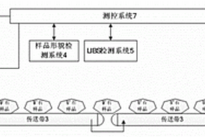 基于目标检测的煤矿异物剔除方法