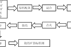 稀土原矿自动过滤管线输送系统