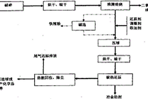 具有磁选功能的离心选矿机