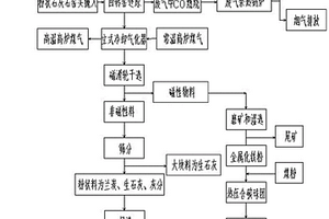 铜业用矿石破碎机
